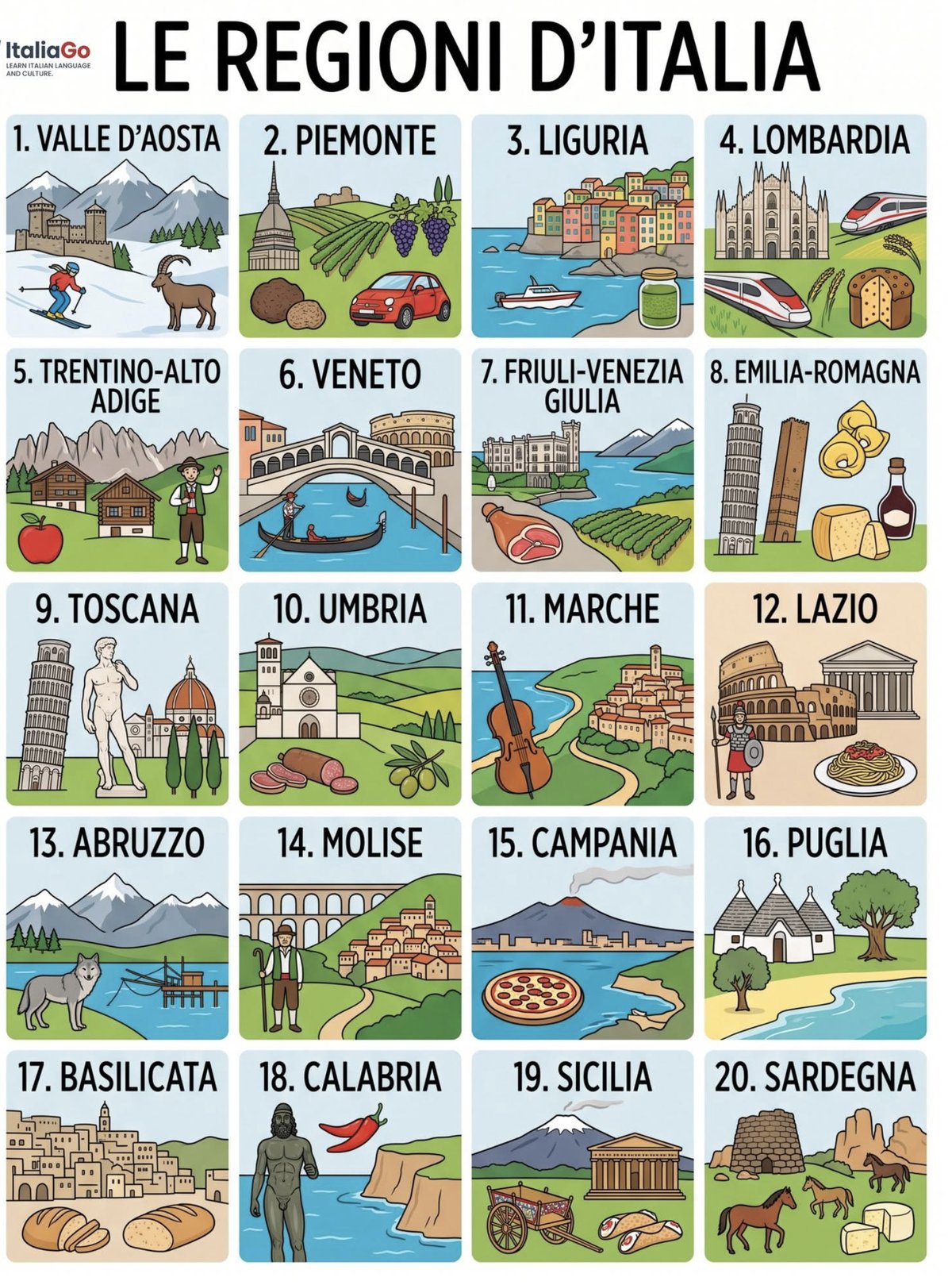 Le Regioni d'Italia — guida illustrata con simboli e tradizioni di tutte e 20 le regioni